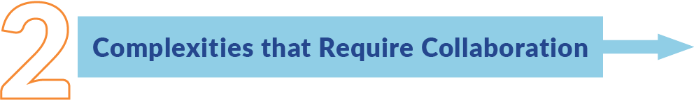 A flow diagram (movement left to right) with 3 steps describing how to understand the water supply in Los Angeles County. Step 2: Complexities that Require Collaboration 